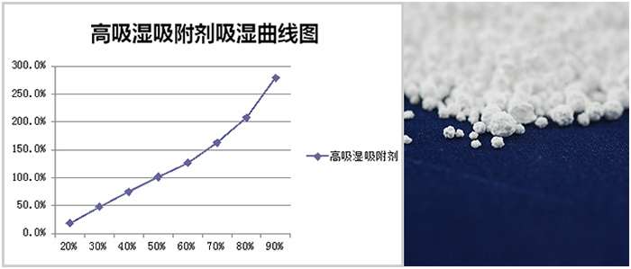 多連包，掛袋干燥劑